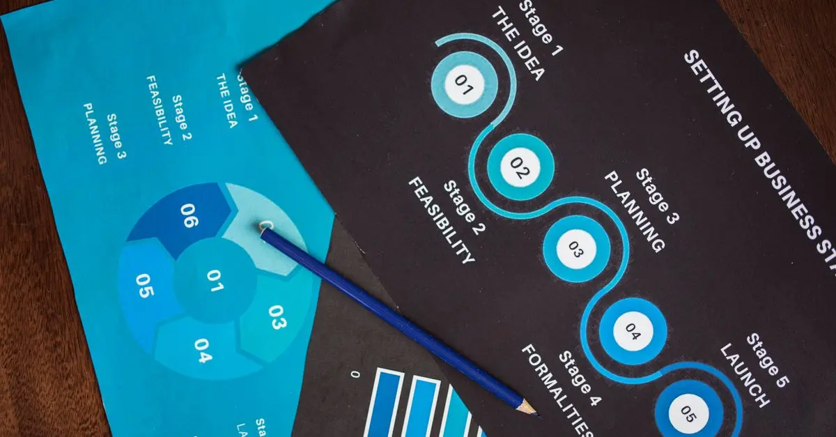 Guide Complet pour Utiliser l'IA dans vos Projets