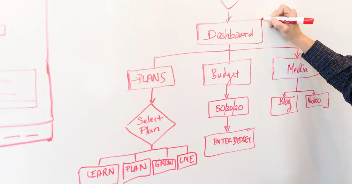 Guide Complet sur l'Utilisation de l'IA dans vos Projets